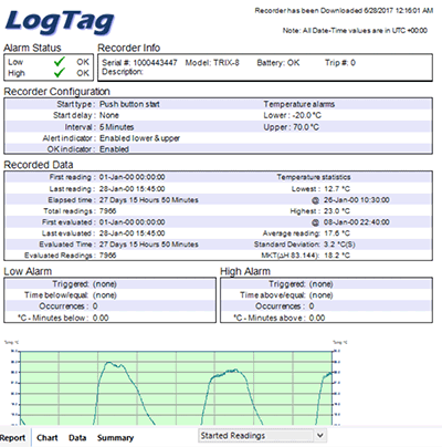 LogTag Analyser Software Screenshot
